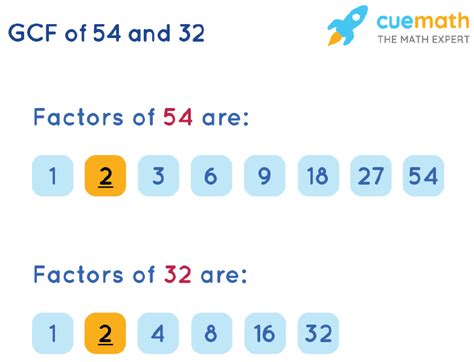 The GCF is the largest common positive integer that divides all the numbers (8, 54) without a remainder. . Common factors of 54